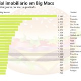 Quantos Big Mac vale a tua casa?!