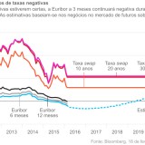Crédito à habitação: taxas fixas, a opção para poupar (e não sofrer) no futuro