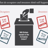 Brexit: ocupantes corporativos e investidores do Reino Unido apostam no “não” 