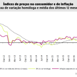 Rendas das casas vão subir 0,5% em 2017