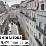 Preço da habitação sobe 5,9% no terceiro trimestre 