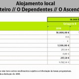 Arrendas casas a turistas? OE2017 traz novidades na tributação destes rendimentos