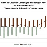 Empréstimos para a compra de casa atingem nível mais alto desde 2010
