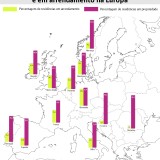 Fim do mito de que Portugal é um país de casas próprias: 16 países europeus estão à frente