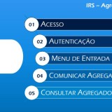 IRS: tens até 15 de fevereiro para informar o Fisco sobre as alterações no teu agregado familiar