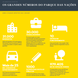 Expo’98 e Parque das Nações: os números da mudança, 20 anos depois