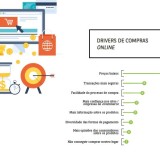 O que leva os consumidores portugueses a fazerem compras online?