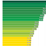 Portugal é um dos países mais LGBTI friendly da Europa 