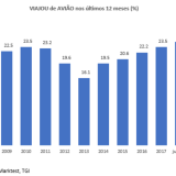 Um em cada quatro portugueses viajou de avião no último ano. É o teu caso? 