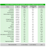 As empresas de advogados que mais faturam são....
