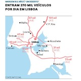 De onde chegam os 370.000 carros que todos os dias entram em Lisboa?
