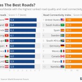 Sim, Portugal é um dos países do mundo com melhores estradas
