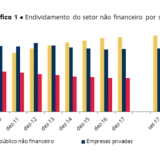 Endividamento da economia portuguesa cai para 719 mil milhões de euros em setembro