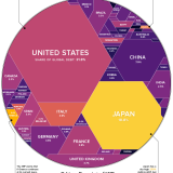 Os países com maior dívida mundial numa só imagem