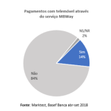 MB WAY atrai portugueses em força: mais de um milhão utiliza esta app