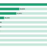As empresas tecnológicas com mais patentes no mundo são...