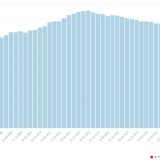 Peso do endividamento da economia em mínimos de 2014