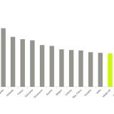Poupança das famílias portuguesas em queda: e no resto da Europa?