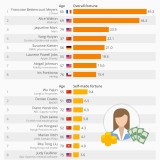 Quem são as mulheres mais ricas do planeta?
