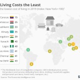 Estas são as 10 cidades mais baratas do mundo para se viver…