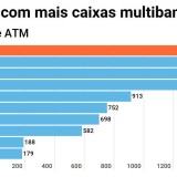 Que bancos têm mais caixas multibanco e quanto ganham com elas? 