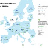 Portugal entre os “campeões” de vendas de carros elétricos 