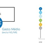 Portugueses aderem em força às compras pela Internet