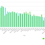 Portugal é o 6º país da OCDE com mais professores com 50 anos ou mais