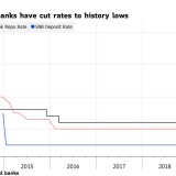 Que consequências estão a ter na economia as taxas de juro negativas da Europa? 
