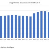 Pagar as despesas da casa pelo banco? Sim, dizem os portugueses