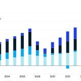 Em que partes do mundo os bancos ganham mais dinheiro