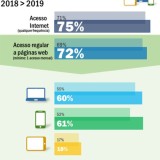 Internet chega a cada vez mais portugueses (e de diferentes formas)