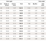 As cidades mais caras do mundo para jantar e sair à noite são…