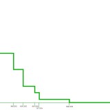 Draghi despede-se do BCE após 8 cortes na taxa de juro de referência da Zona Euro em... 8 anos 