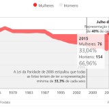 Eleições legislativas de 2019: mulheres à conquista do Parlamento, nunca houve tantas