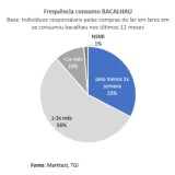 Bacalhau, o “rei” da cozinha dos portugueses