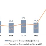 Há cada vez mais portugueses a “apanhar o comboio”