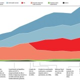 A evolução da carga fiscal em Portugal nos últimos 50 anos