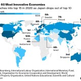 As economias mais inovadoras do mundo são...
