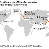 Estas são as cidades mais caras do mundo para se ter uma vida de luxo