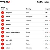 As 10 cidades com mais trânsito são... (Lisboa é 81ª do ranking mundial)
