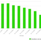 Crédito ao consumo: há mais de 300 mil famílias em incumprimento