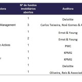 Quem “passa a pente fino” as contas das gestoras de fundos imobiliários?