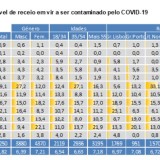 Os portugueses têm medo de ser contaminados pelo Covid-19?