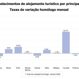 Qual a nacionalidade dos turistas estrangeiros que mais visitaram Portugal?