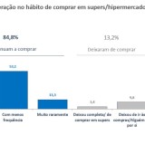 Portugueses continuam a fazer compras em super/hipermercados... mas com menos frequência