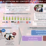 Marcas que deixam “marca” em tempos de Covid-19 