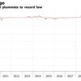 O colapso do petróleo nos EUA em tempos de pandemia