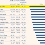 Confinamento português é o 10º mais radical do mundo (dizem os iPhones)