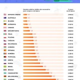 Quanto custa ter um bebé em Portugal?